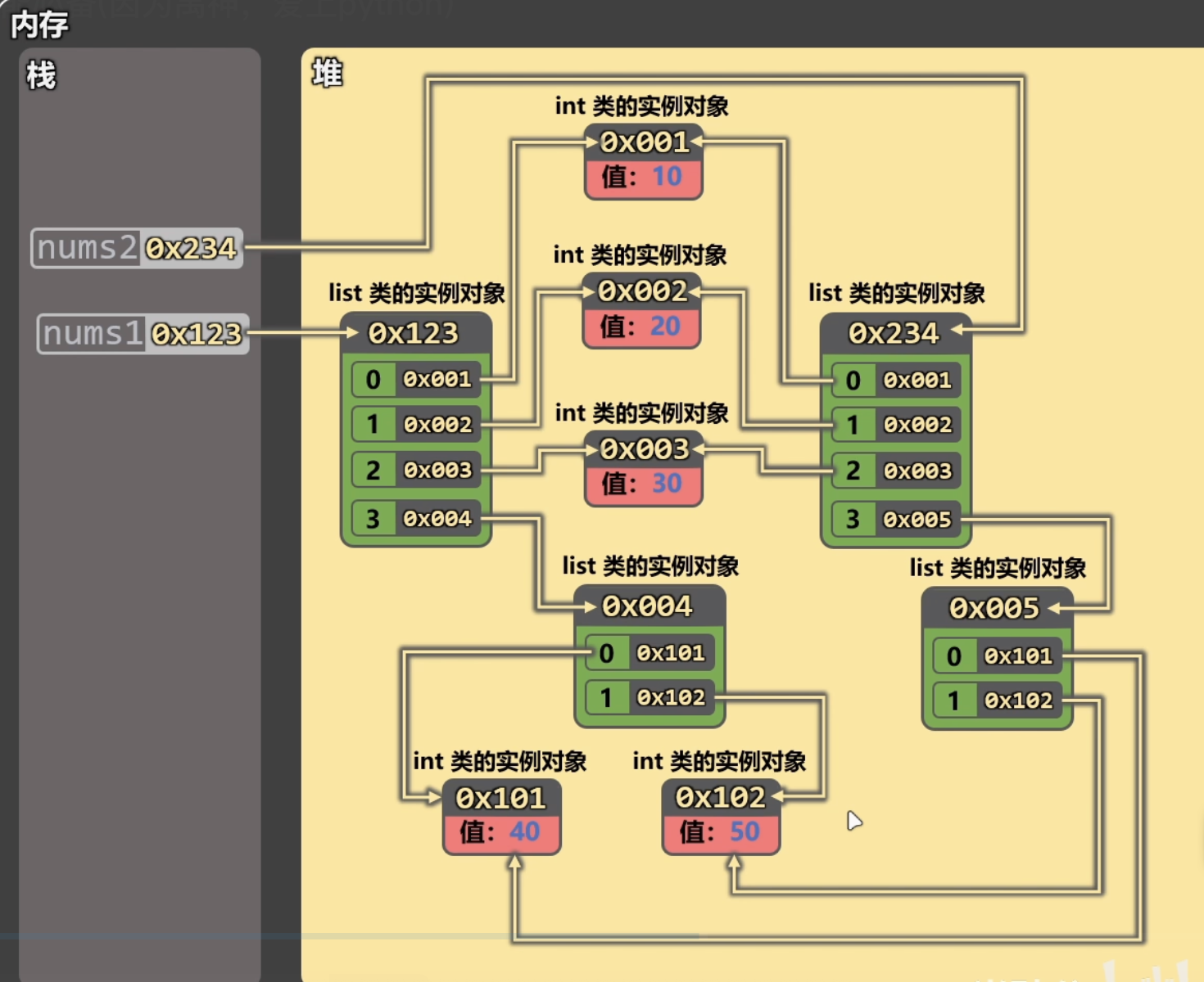 深拷贝修改对象之前