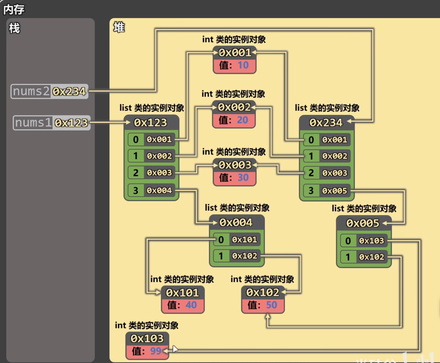 深拷贝修改对象之后